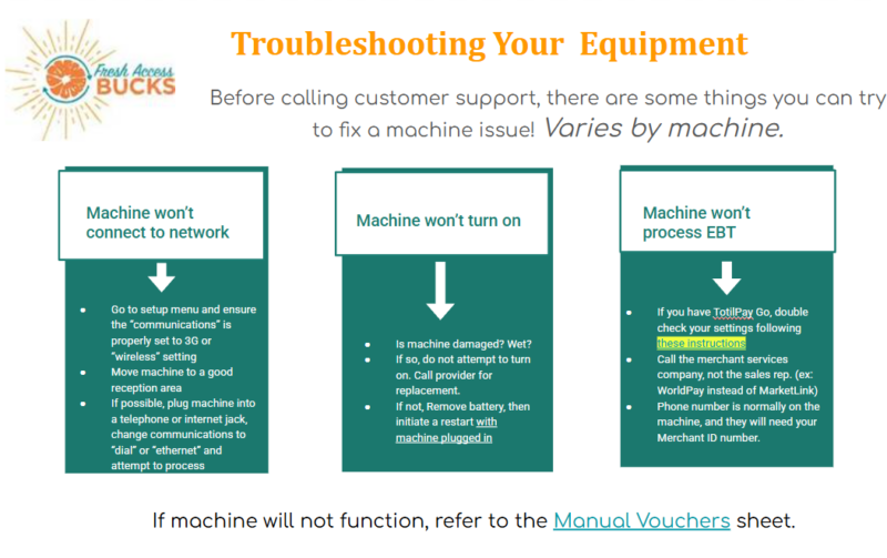 Troubleshoot