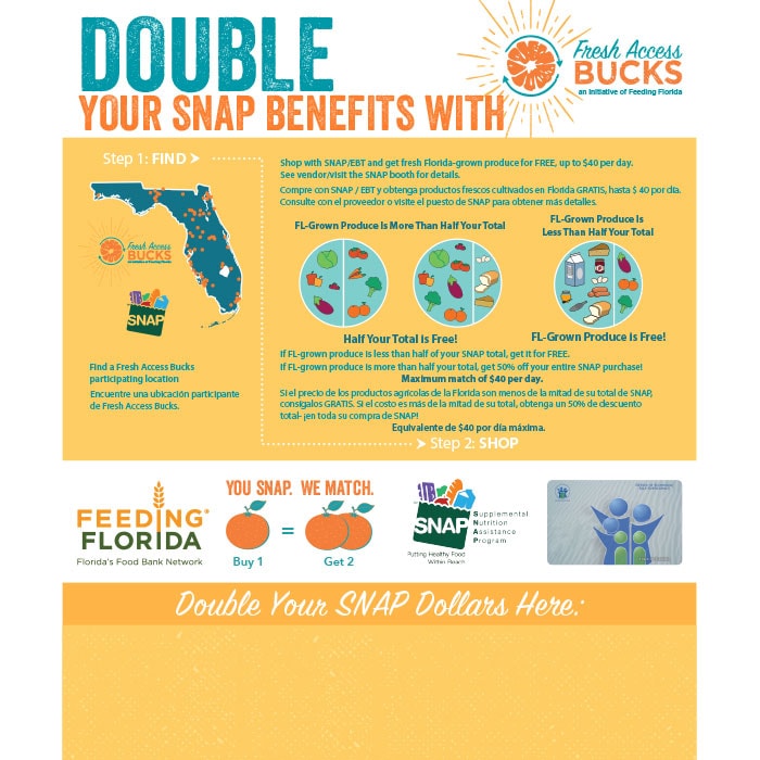 fab-resource-discount-poster Infographic on doubling SNAP benefits in Florida, with steps to find and shop for fresh produce.