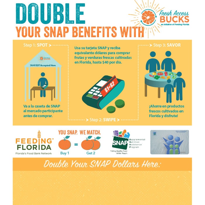 fab-resource-fab-flyer-spanish-token-model Infographic explaining how to double SNAP benefits at Florida fresh markets using a 3-step process: Spot, Swipe, Savor.